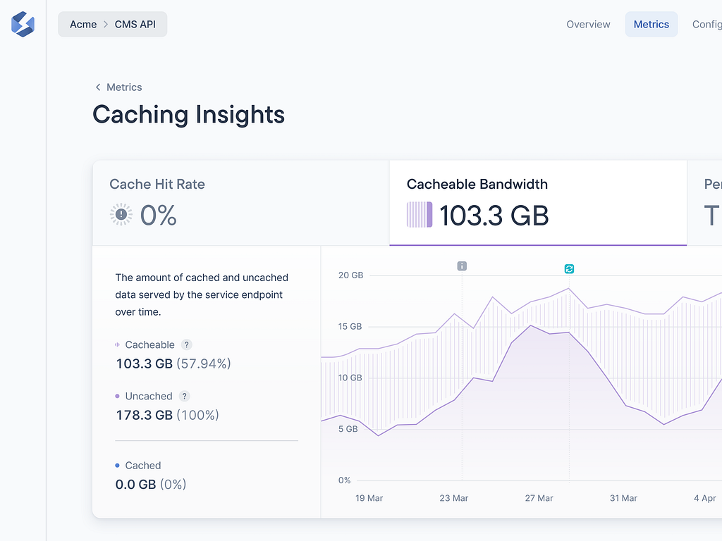 Chart Tabs - Caching Insights / Bandwidth Chart by usrnk1 on Dribbble