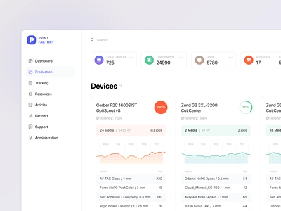 Printfactory dashboard devices management print printing production task ui