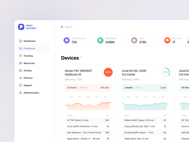 Printfactory dashboard devices management print printing production task ui