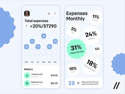 Financial Mobile iOS App android animation app design app interaction dashboard design finance fintech interaction interface ios mobile mobile app mobile ui motion spendings track transactions ui ux