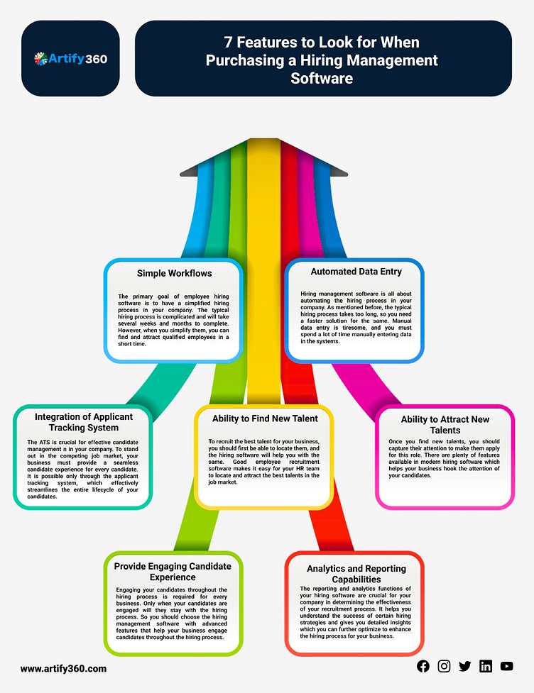 "Revamp Your HR Process with Topnotch HR Software in Saudi Arab by