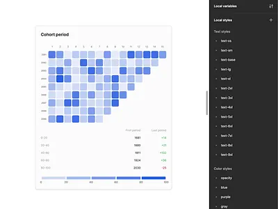 Adaptable Heatmap Chart Component in Figma auto layout charts dark mode design design system designer figma heatmap interface layout wrap mobile product design responsive ui ui elements ui kit ux ux design variables web design