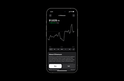Ethereum Detail View banking chart crypto fintech graph investment mobile product design ui