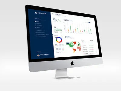 Analytics Dashboard Start-to-Finish UX/UI Process branding clean design research ui ui design ux ux design uxui
