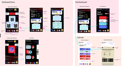 DASH Wireframe administrator ui ux wireframe