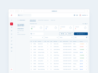 Medicles - A Hospital Management Platform animation branding dashboard design interaction motion ui ux