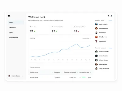 Dashboard layout - ND UI dailyui design flat minimal ui ux web web design