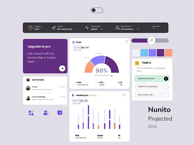 Dashboard elements anaimation analysis charts dashboard data design system elements graphs interaction listing spatial visualization web app