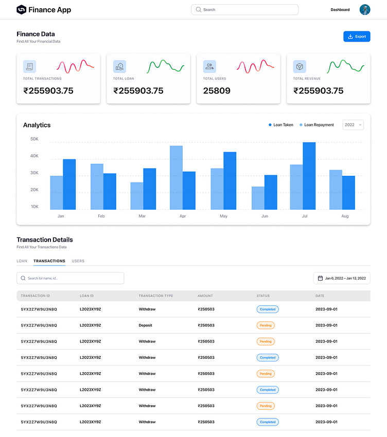 Finance Dashboard by Sanket Sugaonkar on Dribbble