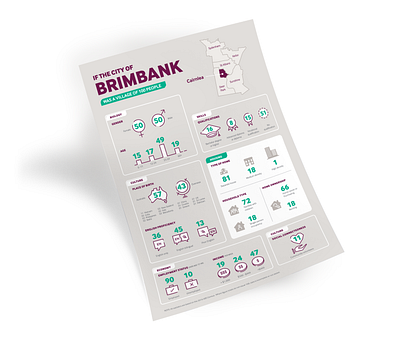 Village of 100 infographic branding corporate marketing data visualisation design graphic design illustration infographic metrics statistics vector