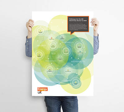 EnergyUK - Electricity pathways to 2030 branding corporate design corporate marketing data visualisation design graphic design illustration story telling vector