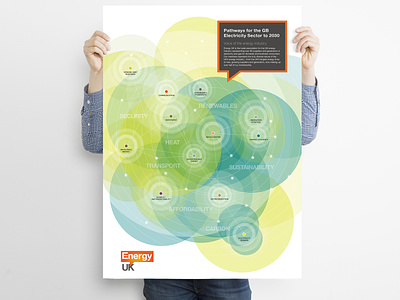 EnergyUK - Electricity pathways to 2030 branding corporate design corporate marketing data visualisation design graphic design illustration story telling vector