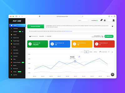 SAAS UI for Admin admin dashboard adobe adobe xd app design canva card design chart widgets data visualization design figma graphic design grid layout logo material design photoshop saas ui ux web app