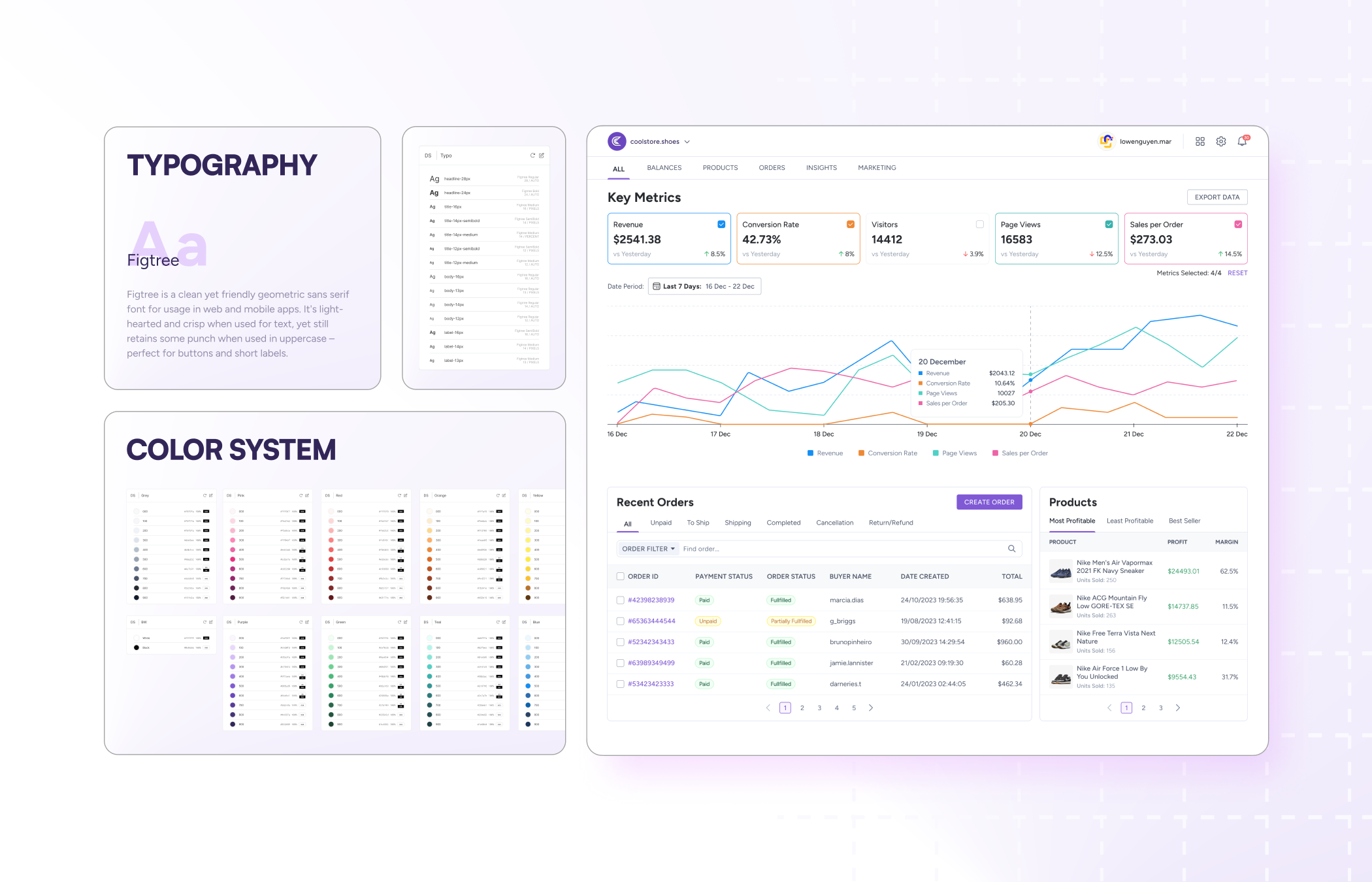 📊 E-commerce Tracking Dashboard - Shoes Store analytics business chart dashboard ecommerce figma flat graph line graph modern product saas