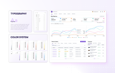 📊 E-commerce Tracking Dashboard - Shoes Store analytics business chart dashboard ecommerce figma flat graph line graph modern product saas