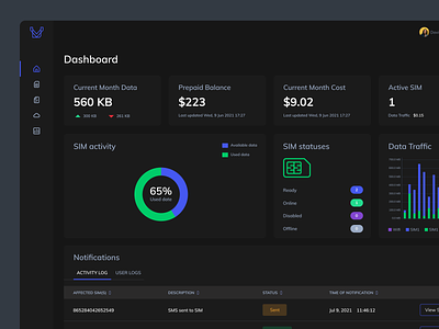 Dashboard for IoT connectivity management systems apps dark color dashboard design interface lot minimal webapps