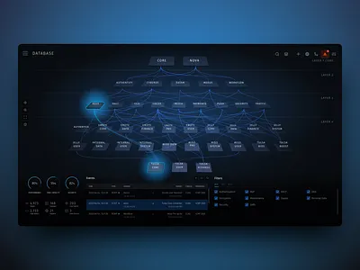 Futuristic Database Dashboard fui ui