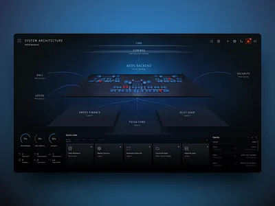 Futuristic Database Visualisation futuristic ui ui
