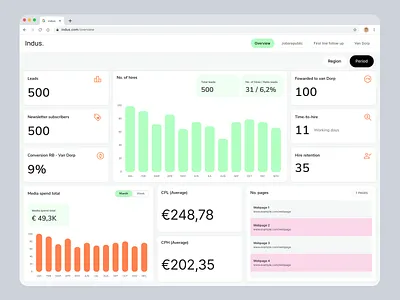 Dashboard UI branding dashboard design designer graphic graphic design illustration logo minimal ui