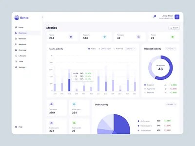 Team Management App appdesign collaboration productivity projectmanagement teammanagement ui userexperience userinterface uxui