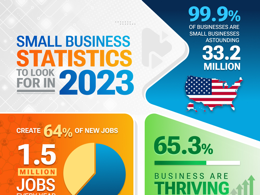 Infographics design for Small Business Statistics by Arka Chakraborty