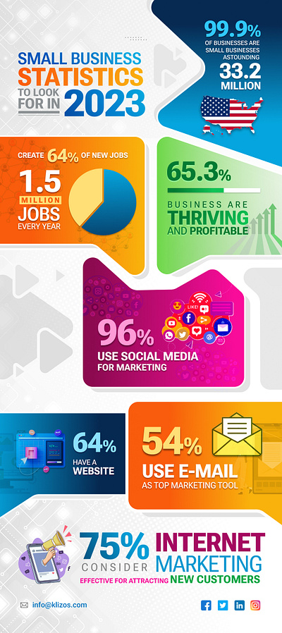 Infographics design for Small Business Statistics branding graphic design ui