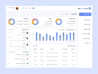 Hotel Managemnet Dashboard admin dashboard hotel ui uiux