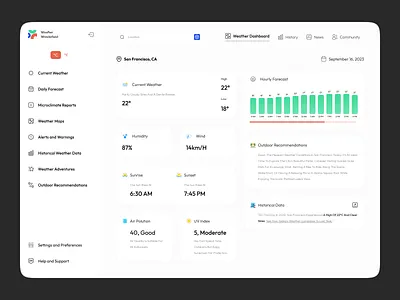 Weather Dashboard cityscapedesign dashboarddesign datavisualization meteorology mobileappdesign realtimeweather uiuxdesign userexperience weatherapp weatherdashboard weatherdesign weatherforecast weathergraphs weathericons weathertech weathertracking weatherui weatherupdates weatherwidgets
