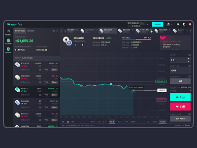 Monfex app crypto design saas tading ui user experience user interface ux web