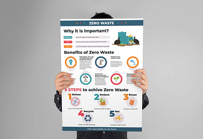 Zero Waste Infographics ecology infographics graphic design illustart illustration infographics vector zero waste