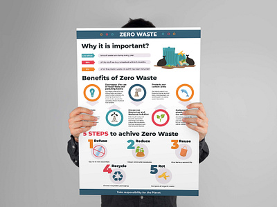Zero Waste Infographics ecology infographics graphic design illustart illustration infographics vector zero waste