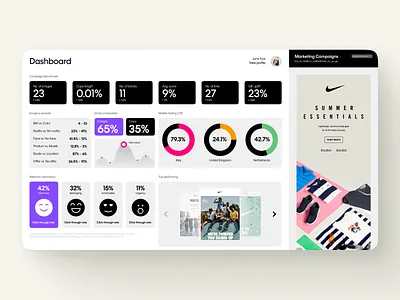 CRM dashboard concept automation crm dashboard data visualization email graphs marketing nike pie charts ui