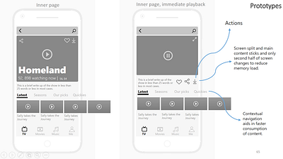 World of Wireframes product design prototyping ui ux wireframes
