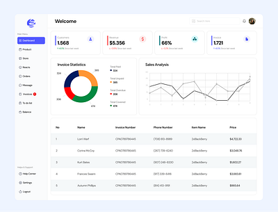 IT FIRM.BD Dashboard Design app branding dashboard dashboard design design figma graphic design graphics landing page mobile app saas section uiux user interface ux web page webapp webdesign website website design