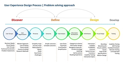 Thinking Models design process design thinking thinking models ux