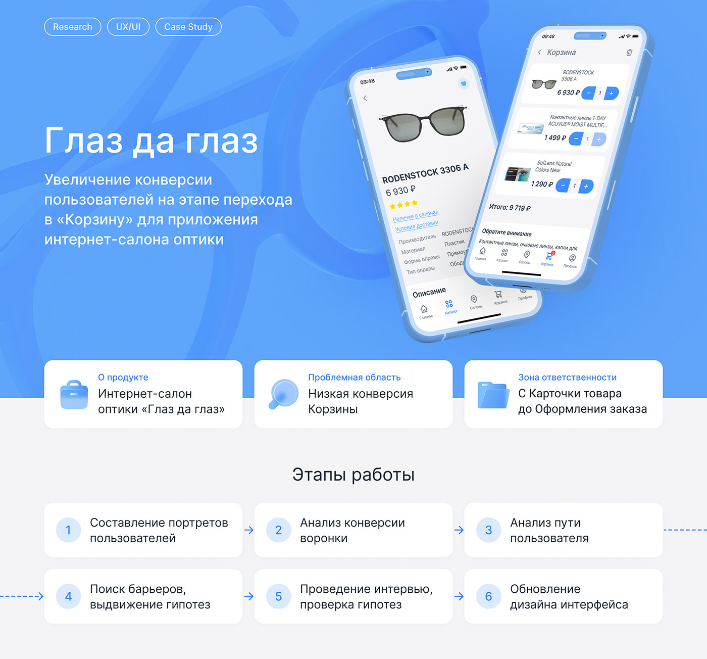 Глаз да Глаз Case Study branding design icon illustration ui ux web website