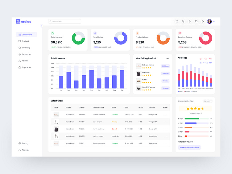 Manage eCommerce Business by Rupak Chakraborty on Dribbble