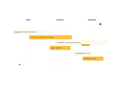 Wrap age design app design developer food hamburger landıngpage ui userınterface ux uı web webmaster wrap