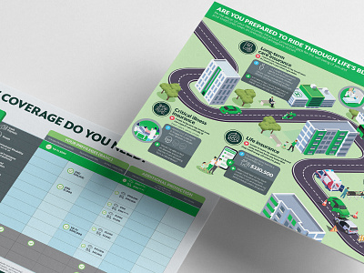 Grab's Roadmap infographic for Driver Coverage: Your Insurance coverage