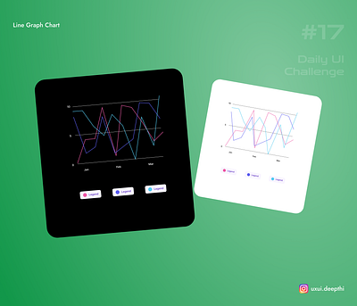 Line Graph chart | Daily UI Challenge # 17/90 ui design ux design uxui designer