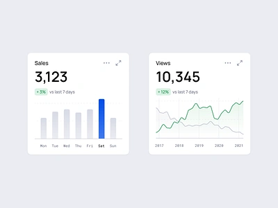 Widgets 123done card chart clean dashboard dataviz design figma finance infographic marketing minimalism money sales ui universal data visualization views widget widgets