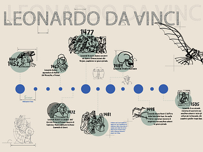 Leonardo Da Vinci Infographic da vinci design graphic design illustration infographic leonardo