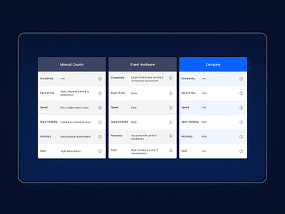 Comparison Table Chart UI by Laird Creative on Dribbble