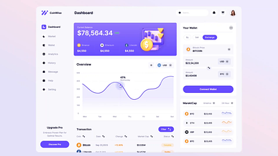 Coinwise - Crypto Exchange Dashboard Animation admin interface analytics bitcoin chart cryptocurrency dashboard design dashborad exchange exchange dashboard interface profile stats typogaphy ui animation ui design user dashboard ux ui design wallet web application web design