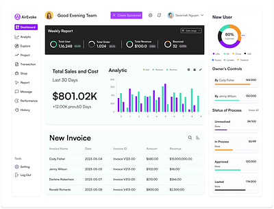 Analytics Dashboard UIUX Designe analytics analytics dashboard app app design dashboard uiux designe dashbord landing software software design ui ui design uiux ux design web agency web design webdesign webflow website website design