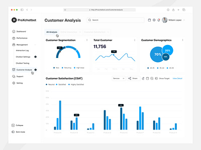 ProXchatbot - Customer Analysis Page CRM b2b b2c c2c chatbot crm dashboard design inspoiration saas service table ui ux web web app websote