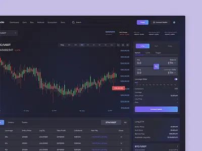Crypto Trading Dashboard blockchain coins crypto crypto dashboard crypto exchnage cryptocurrency dashboard dashboard design dashboard ui design exchange finance fintech swap trading ui user interface web web app web dashboard