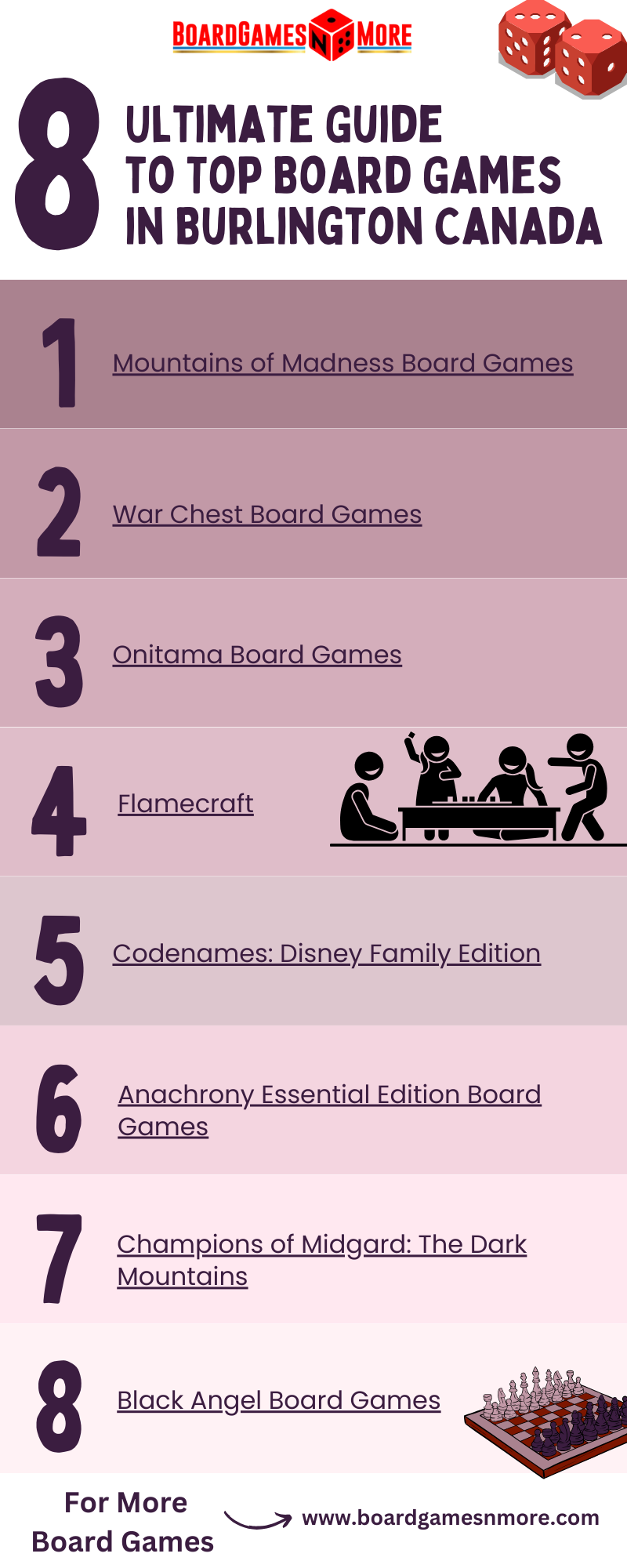 Ultimate Guide to Top Board Games in Burlington Canada by