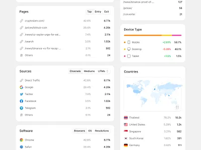 DataPulse - Widgets analytics app charts graph ui ux web app widgets