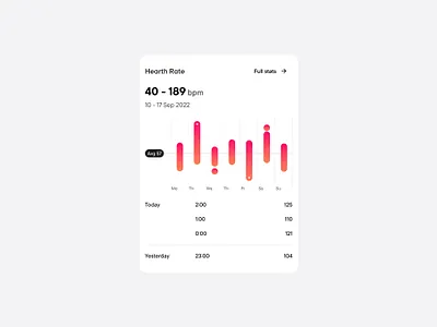 Health Rate Widget //NewUI analytics chart dashboard design erp figma health care infographic ui ux web widget